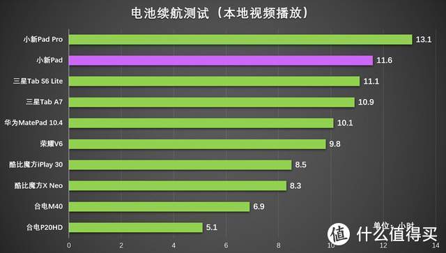 联想小新Pad体验报告：低价平板中的全能王