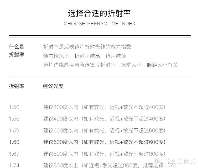 1688上配的依视路眼镜到手体验测评