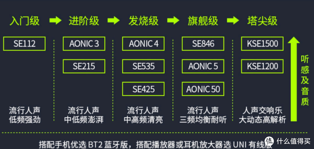 舒尔AONIC全系列直播回顾评测：新一代声音更清晰温暖耐听