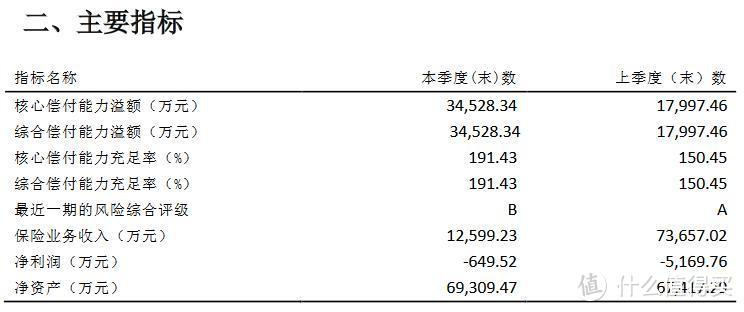 三峡超级玛丽多倍版max适合哪些人投保？三峡人寿重疾险怎么样？