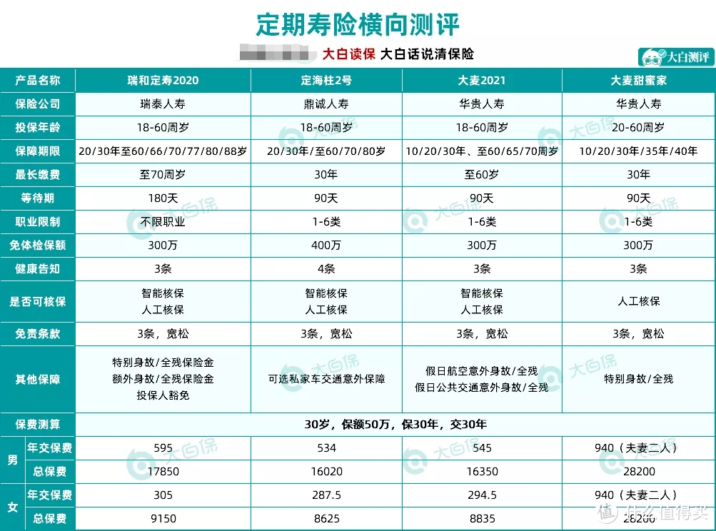 看了487份保单以后，我终于找到了中国人买寿险被坑的真相！