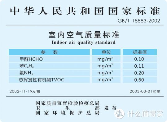 米家智能家居 篇二 家里到底有没有甲醛?还在用鼻子去闻？结果出乎意料！！