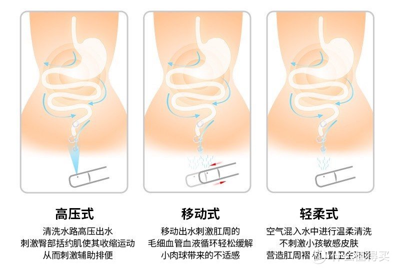 京东首发：希箭智能马桶S4，全新冲水方式，脚感翻圈翻盖，子母座圈，真正老少皆宜