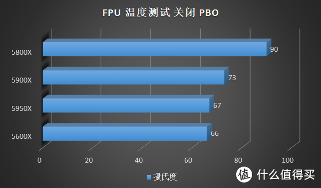 这款百元散热器居然能压 10900K？超频三东海 X7 开箱评测