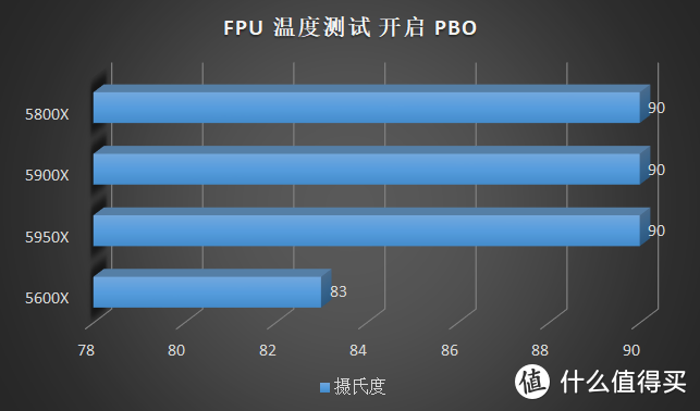 这款百元散热器居然能压 10900K？超频三东海 X7 开箱评测