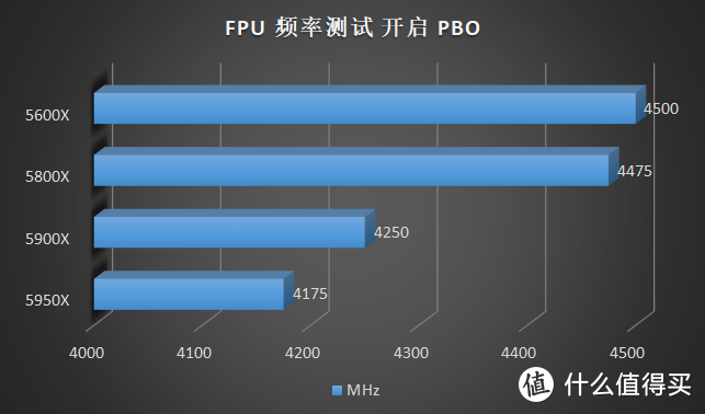 这款百元散热器居然能压 10900K？超频三东海 X7 开箱评测