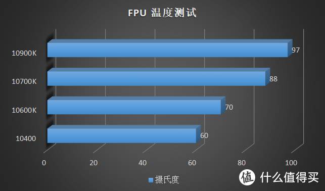 这款百元散热器居然能压 10900K？超频三东海 X7 开箱评测