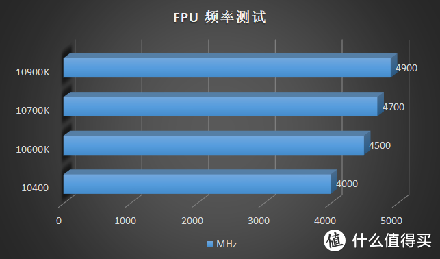 这款百元散热器居然能压 10900K？超频三东海 X7 开箱评测