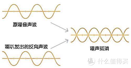 降噪耳机选购指南：六款耳机神仙打架？降噪耳机闭眼买清单