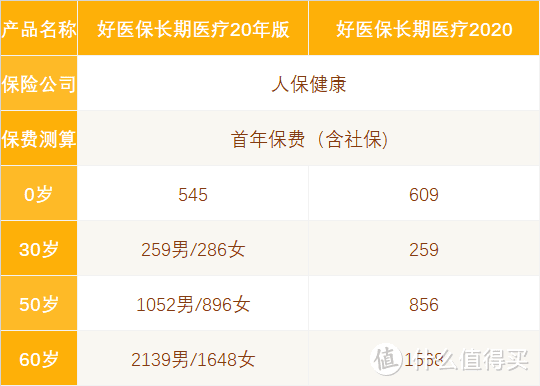 骆驼规划：支付宝好医保20年版怎么样？值不值得买？