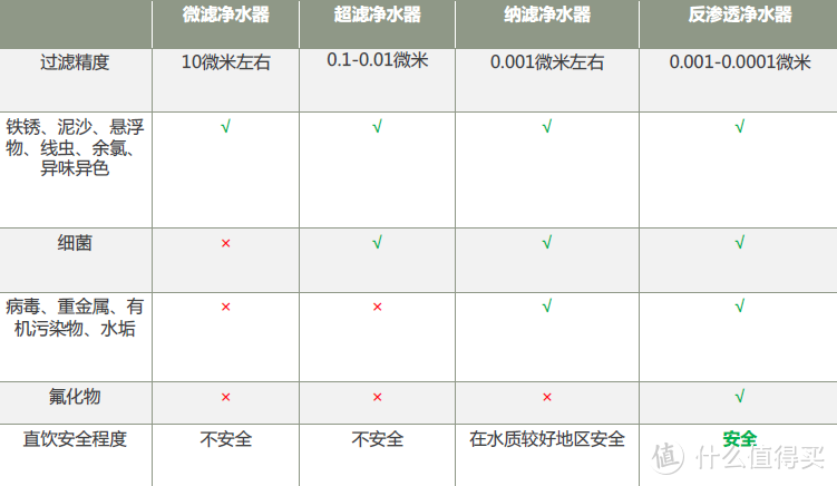 即热净饮机，用它就到位了：熊小夕XJ-F02