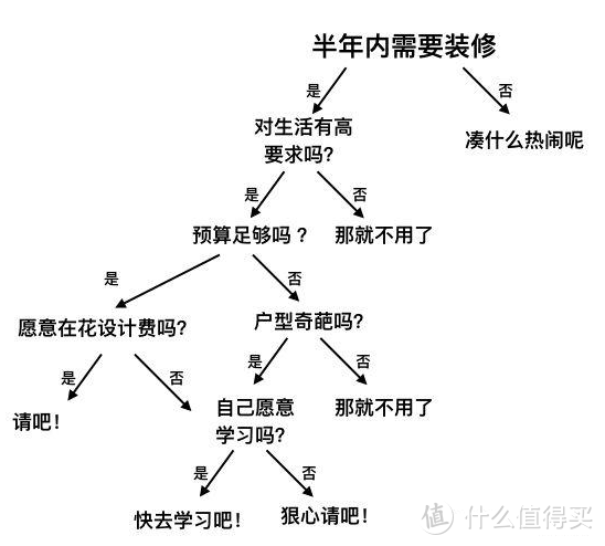 控制预算太难？这张表格就足够了