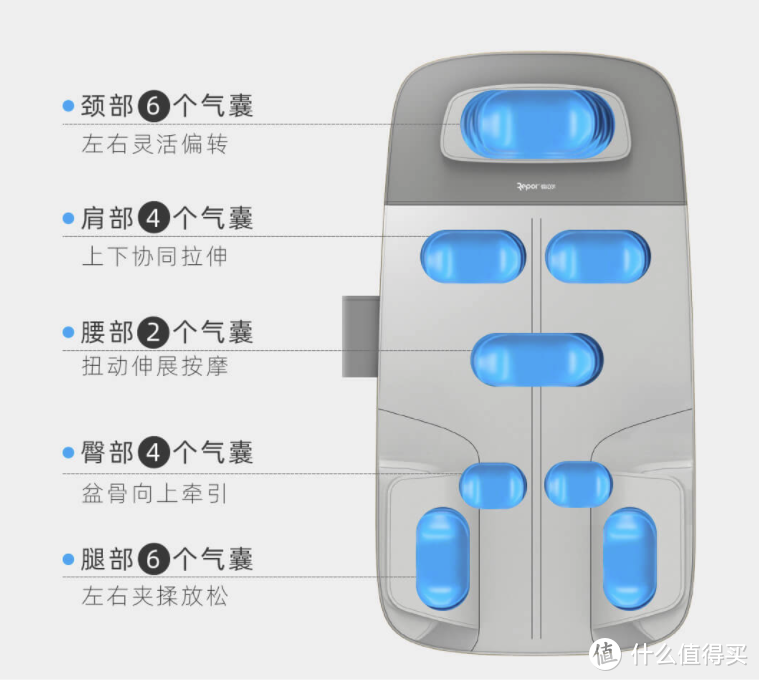 小米有品上新锐珀尔智能按摩床垫，全身电动揉捏，悠悠一趟全身按摩