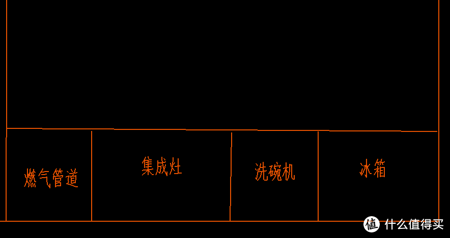 厨房的布局