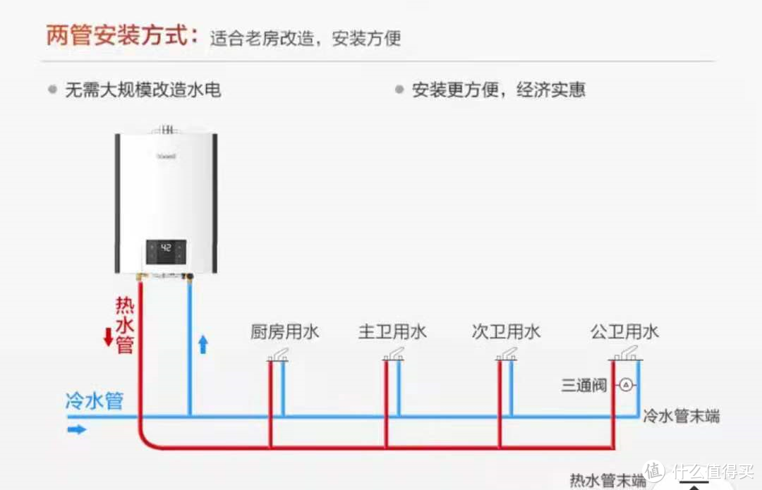 这件99%卫生间必入好物，千万别瞎买了！