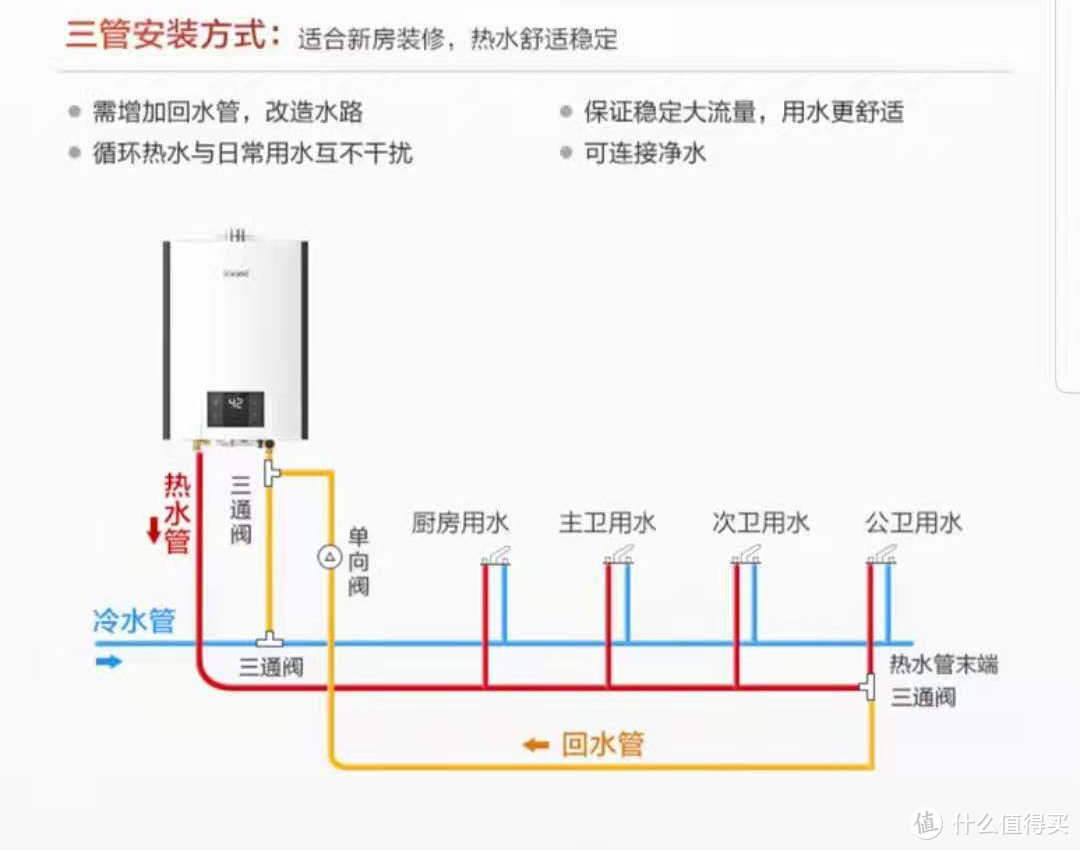 这件99%卫生间必入好物，千万别瞎买了！