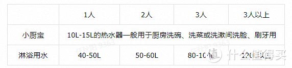 这件99%卫生间必入好物，千万别瞎买了！