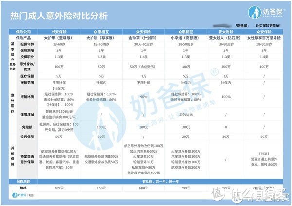 成人意外险为什么要买？原因有这几个！