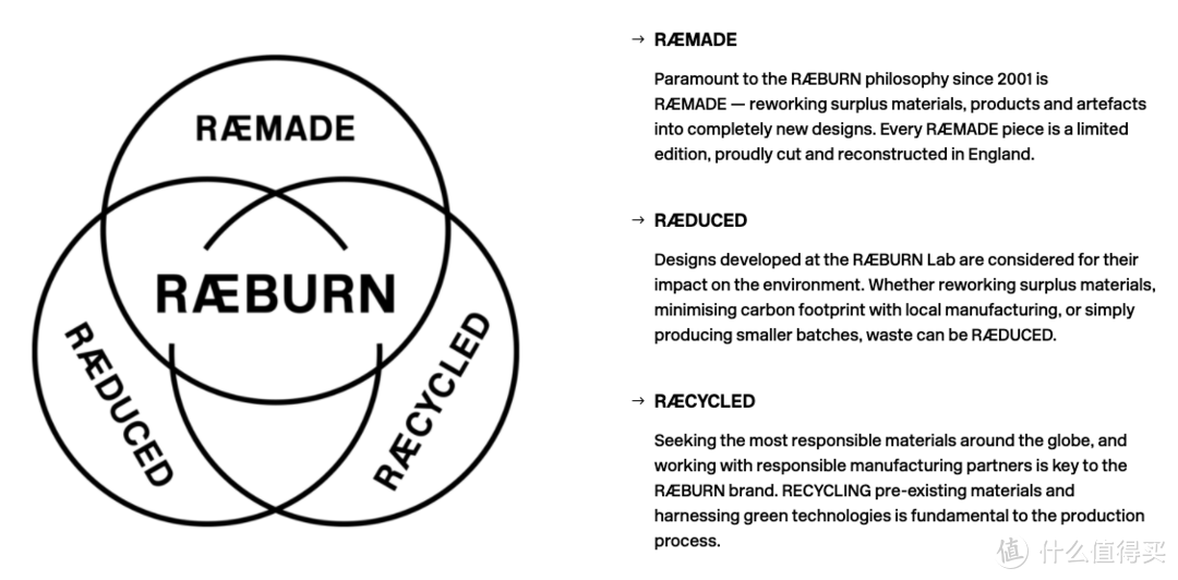 4R理念也是产品系列，摘自RAEBURN官网