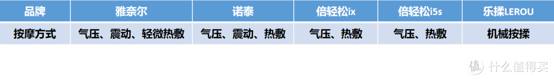 亲测300~3000多元的5款头部按摩仪，哪款更适合你？