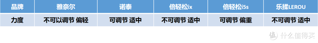 亲测300~3000多元的5款头部按摩仪，哪款更适合你？