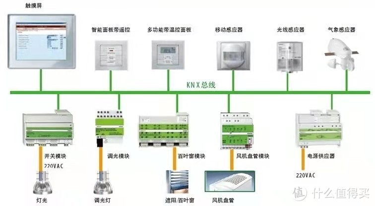 「你」会选择智能门窗吗？