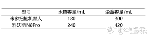 屠龙少年变恶龙？米家扫拖机器人 VS 科沃斯N8PRO