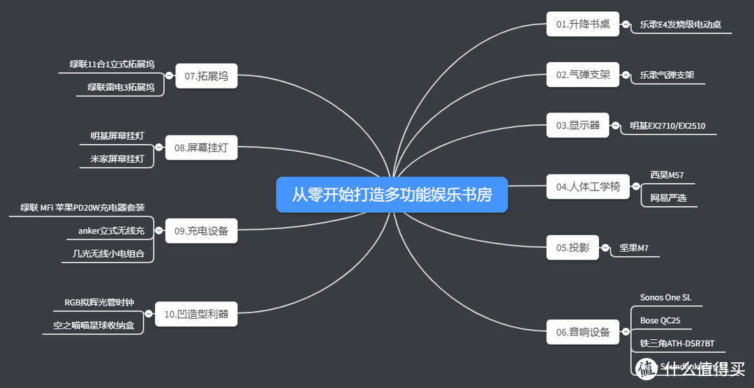 23件好物，从零开始打造多功能娱乐书房