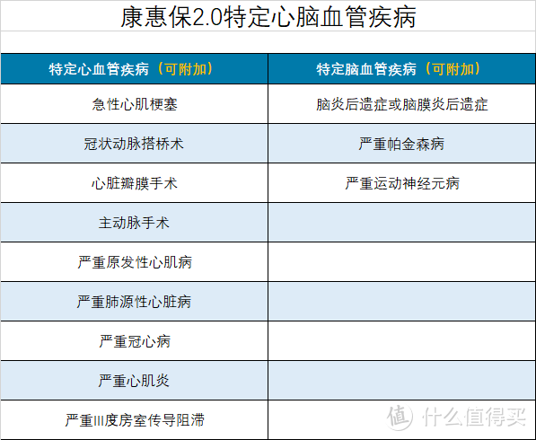 重疾新定义执行后，12月最值得推荐的重疾险有哪些？