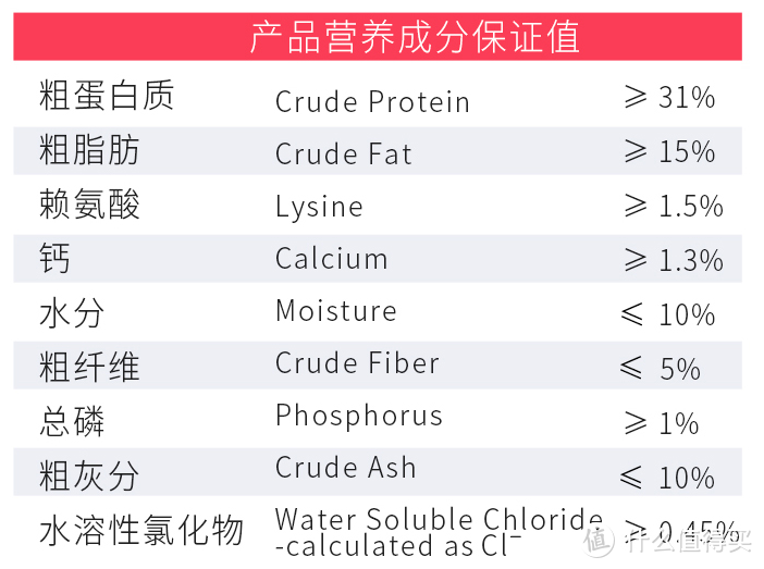 品牌那么多，双十二怎么样才能选好狗粮？