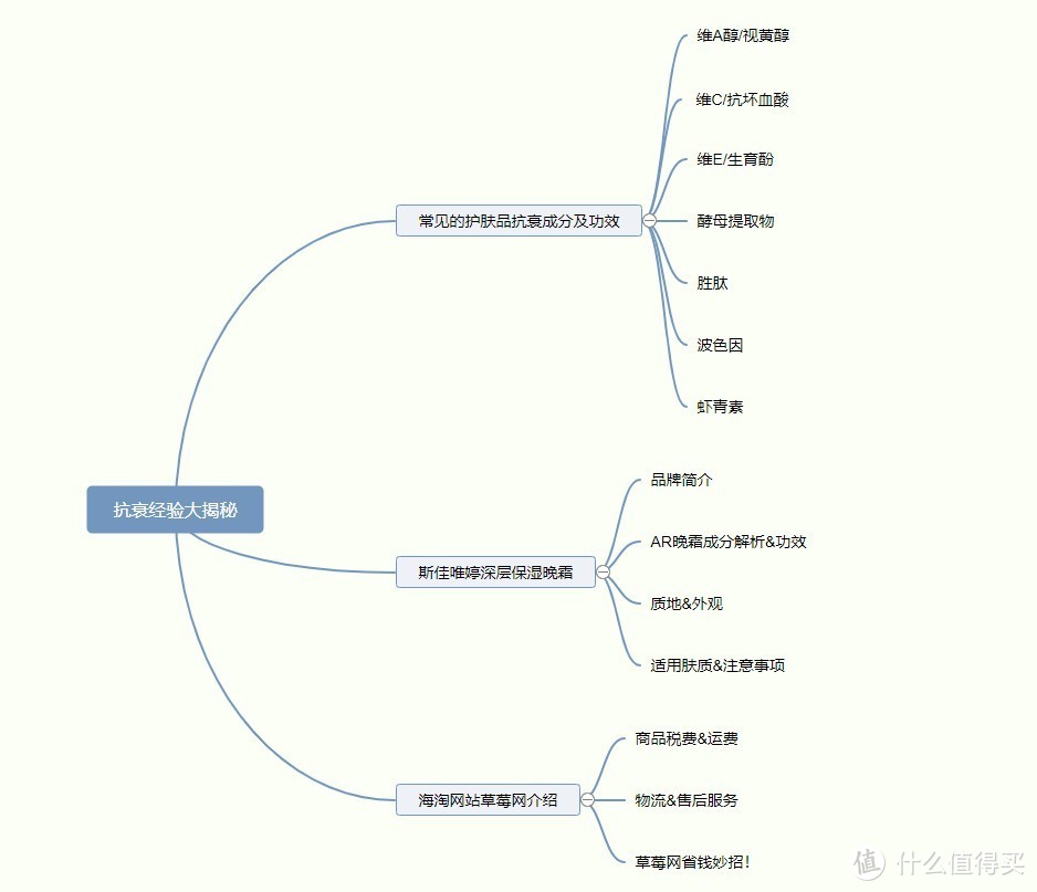 成分党必看！从二十不惑到三十而已，一文教你正确护肤，不惧年龄！