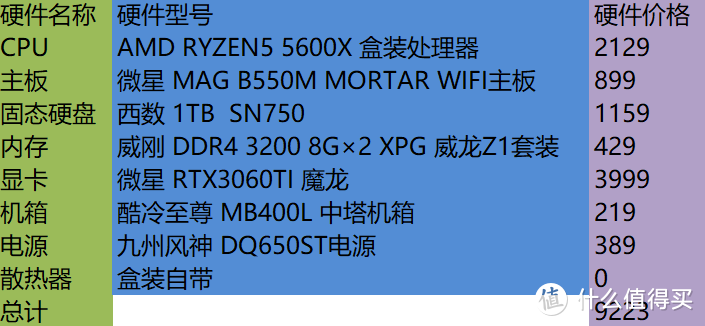 双12必剁手！MATX装机之终极配置单！