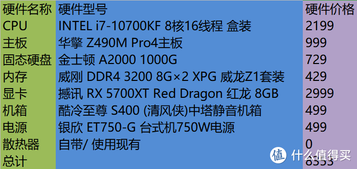 双12必剁手！MATX装机之终极配置单！