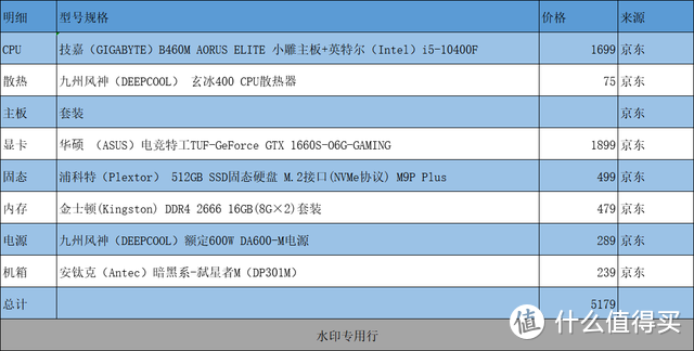 双12来临,赛博朋克2077能玩到爽玩配置推荐