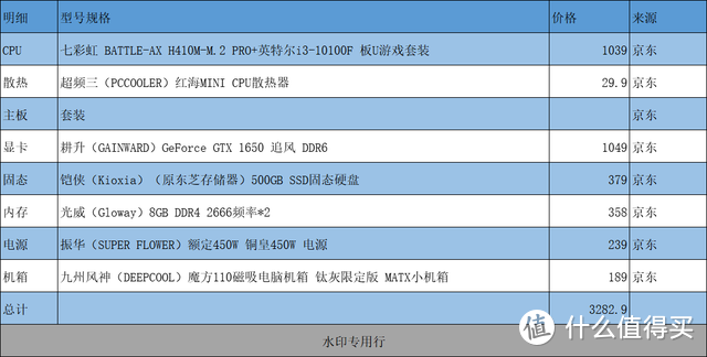 双12来临,赛博朋克2077能玩到爽玩配置推荐