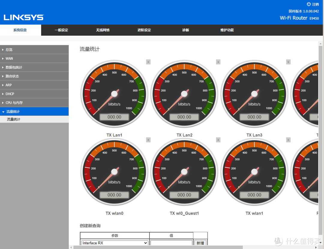 入门级别的WiFi6路由器如何选，LINKSYS E9450了解一下？