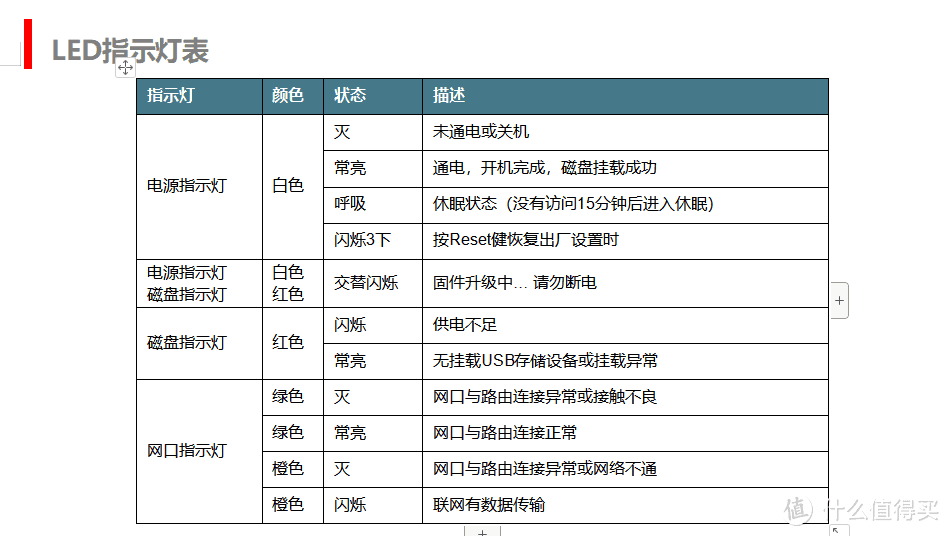 雷克沙时光机M1 产品发布以来的一些问题，及解决办法 12月份即将发布的功能