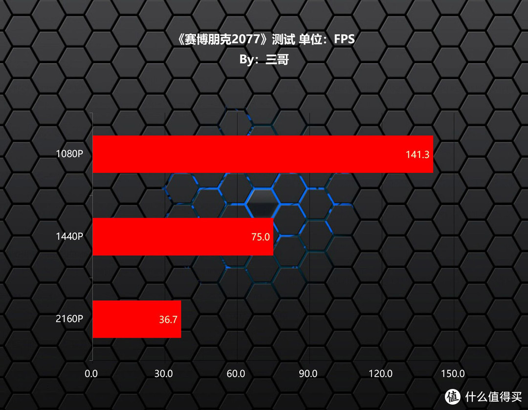 A卡玩赛博朋克2077怎么样？RX6800XT打造的万元神机实测告诉你答案