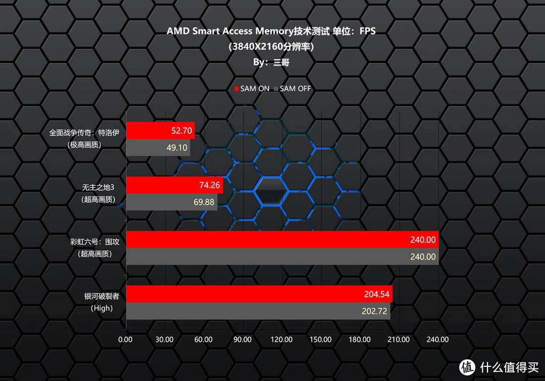 A卡玩赛博朋克2077怎么样？RX6800XT打造的万元神机实测告诉你答案