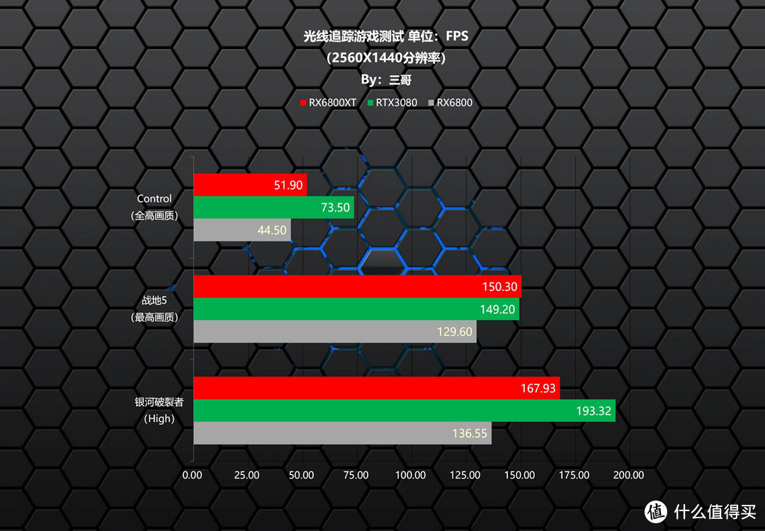 A卡玩赛博朋克2077怎么样？RX6800XT打造的万元神机实测告诉你答案