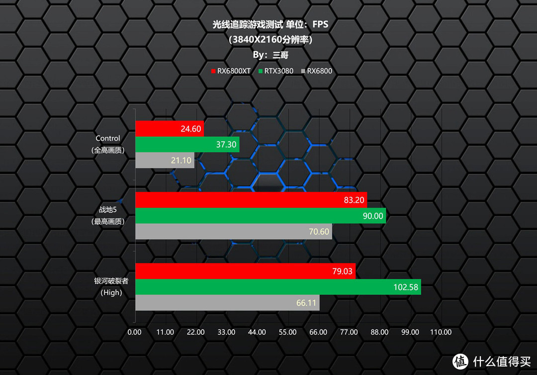 A卡玩赛博朋克2077怎么样？RX6800XT打造的万元神机实测告诉你答案