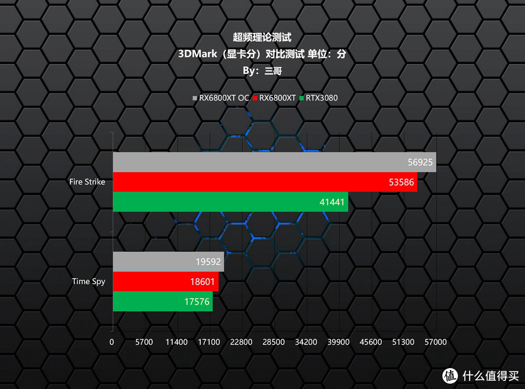 A卡玩赛博朋克2077怎么样？RX6800XT打造的万元神机实测告诉你答案