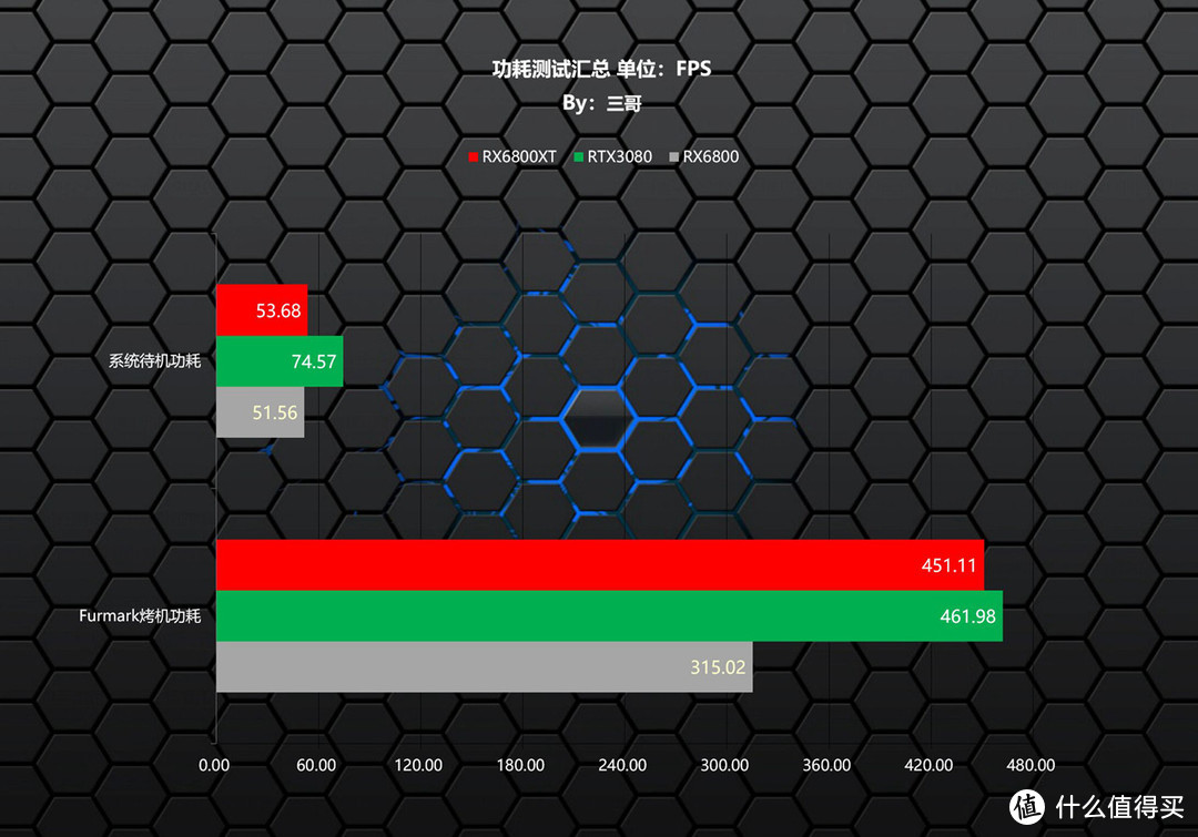 A卡玩赛博朋克2077怎么样？RX6800XT打造的万元神机实测告诉你答案