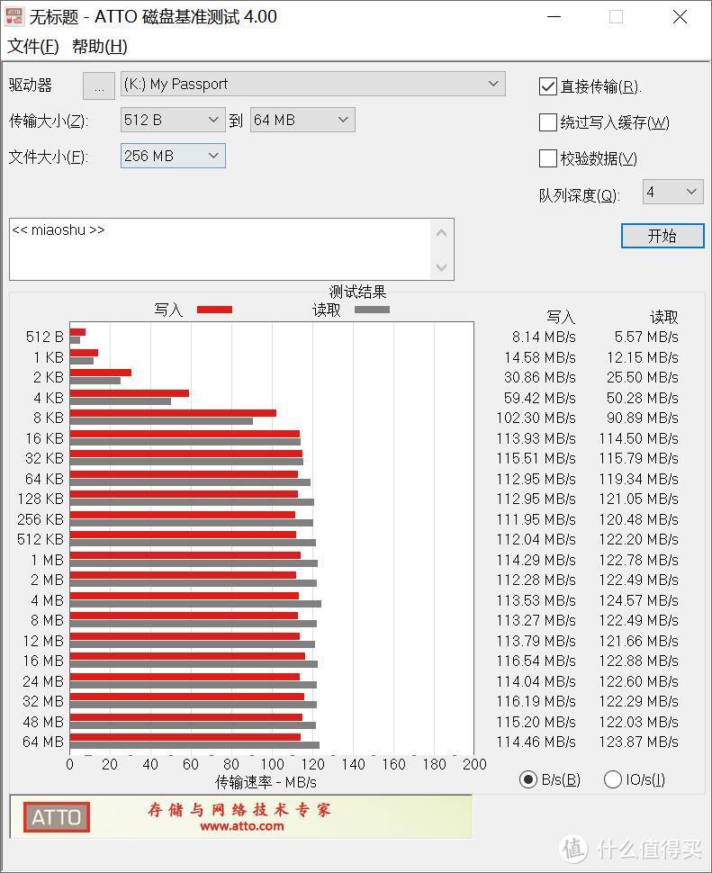 当移动硬盘遇上它，改变了我的生活：西数My Passport随行版