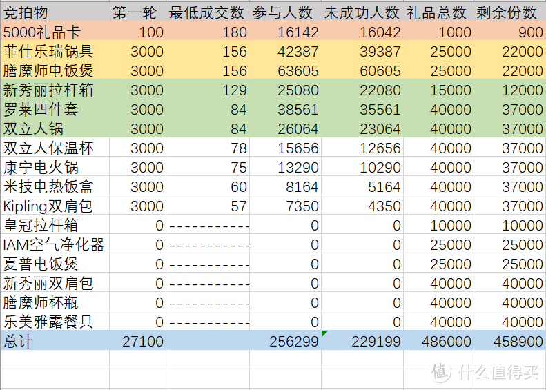 与Kipling相约的第四年------掌上生活10元风暴Kipling双肩包晒单