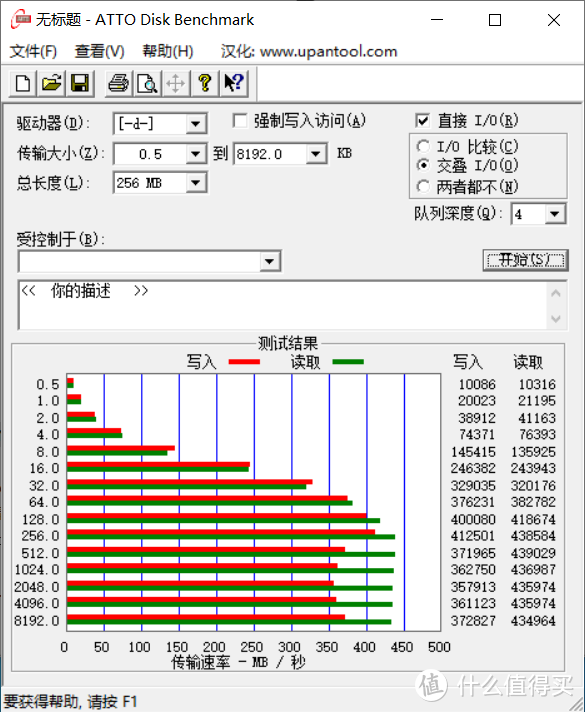 ATTO Disk Benchmarks