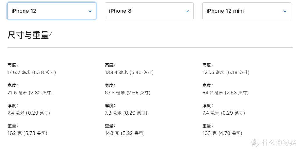 差强人意的小屏旗舰——iPhone12 mini 三周使用简评及对比，多图