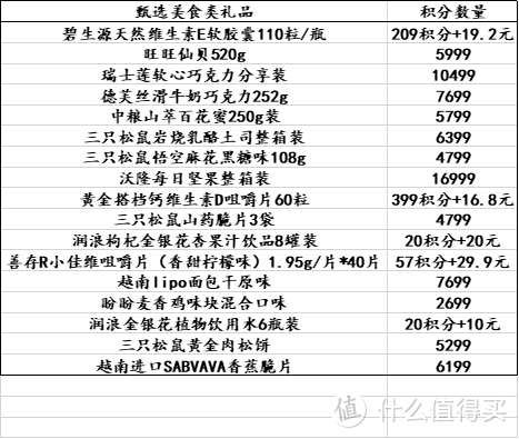 支付宝积分年终兑换总结，别让你的积分白白浪费