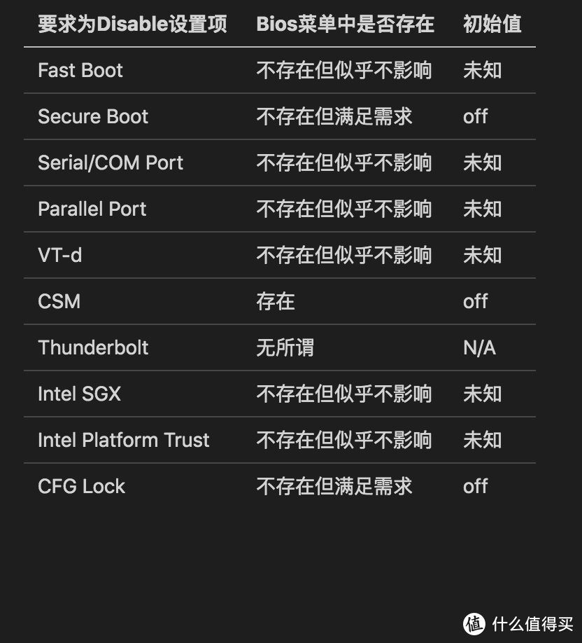  黑苹果折腾篇(2)——七彩虹B460I+天狼星T70v2装机