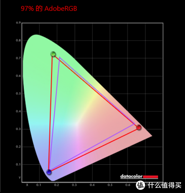 妈妈我要买大号显示器,买,买ROG PG329Q 超杀